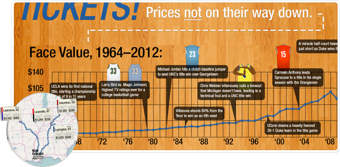 seatgeek final four infographic